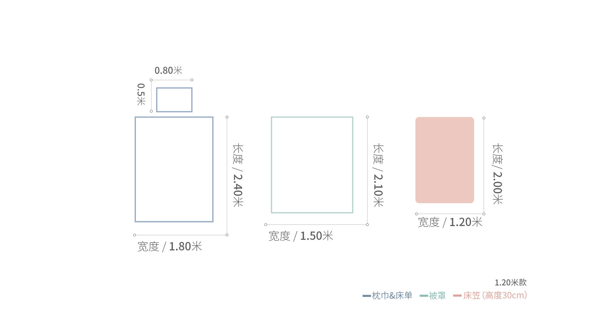 造作有眠撞色高支4件套床品®1.2米床·床具效果图