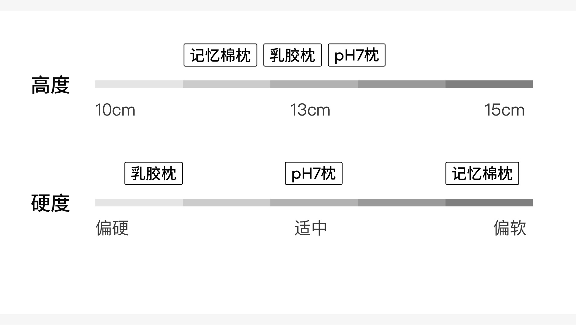 选择枕头的高度与硬度