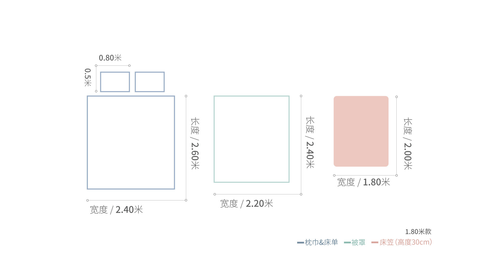 兰亭色织提花4件套床品1.8米床·床具效果图