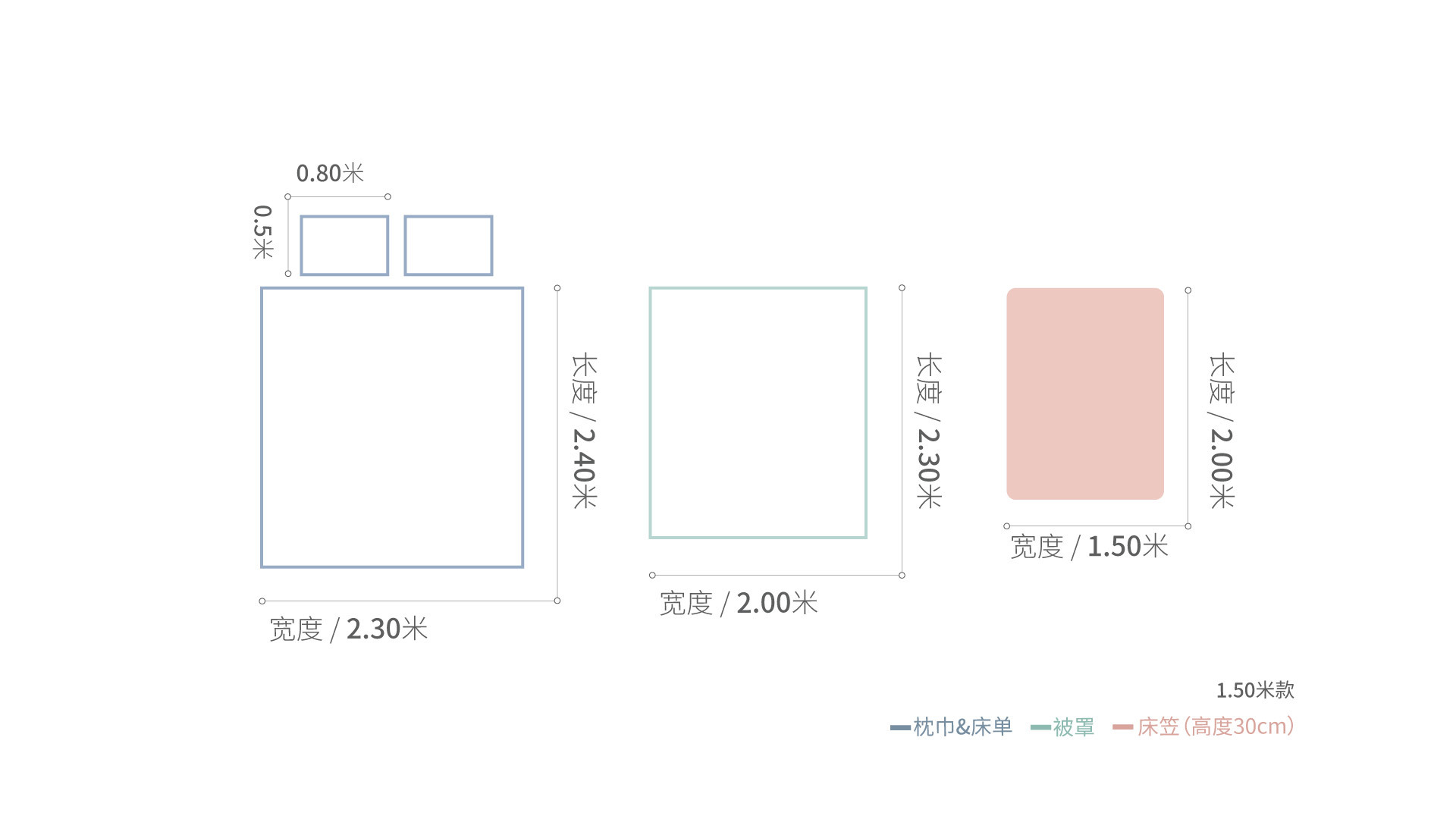 兰亭色织提花4件套床品1.5米床·床具效果图